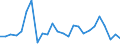 KN 7302 /Exporte /Einheit = Preise (Euro/Tonne) /Partnerland: Ver.koenigreich(Ohne Nordirland) /Meldeland: Eur27_2020 /7302:Oberbaumaterial für Bahnen, aus Eisen Oder Stahl, wie Schienen, Leitschienen und Zahnstangen, Weichenzungen, Herzstücke, Zungenverbindungsstangen und Anderes Material für Kreuzungen Oder Weichen, Bahnschwellen, Laschen, Schienenstühle, Winkel, Unterlagsplatten, Klemmplatten, Spurplatten und Spurstangen und Anderes für das Verlegen, Zusammenfügen Oder Befestigen von Schienen Besonders Hergerichtetes Material
