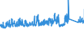 KN 7302 /Exporte /Einheit = Preise (Euro/Tonne) /Partnerland: Belgien /Meldeland: Eur27_2020 /7302:Oberbaumaterial für Bahnen, aus Eisen Oder Stahl, wie Schienen, Leitschienen und Zahnstangen, Weichenzungen, Herzstücke, Zungenverbindungsstangen und Anderes Material für Kreuzungen Oder Weichen, Bahnschwellen, Laschen, Schienenstühle, Winkel, Unterlagsplatten, Klemmplatten, Spurplatten und Spurstangen und Anderes für das Verlegen, Zusammenfügen Oder Befestigen von Schienen Besonders Hergerichtetes Material