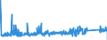 KN 7302 /Exporte /Einheit = Preise (Euro/Tonne) /Partnerland: Luxemburg /Meldeland: Eur27_2020 /7302:Oberbaumaterial für Bahnen, aus Eisen Oder Stahl, wie Schienen, Leitschienen und Zahnstangen, Weichenzungen, Herzstücke, Zungenverbindungsstangen und Anderes Material für Kreuzungen Oder Weichen, Bahnschwellen, Laschen, Schienenstühle, Winkel, Unterlagsplatten, Klemmplatten, Spurplatten und Spurstangen und Anderes für das Verlegen, Zusammenfügen Oder Befestigen von Schienen Besonders Hergerichtetes Material