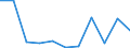 KN 7302 /Exporte /Einheit = Preise (Euro/Tonne) /Partnerland: Ceuta und Melilla /Meldeland: Eur27 /7302:Oberbaumaterial für Bahnen, aus Eisen Oder Stahl, wie Schienen, Leitschienen und Zahnstangen, Weichenzungen, Herzstücke, Zungenverbindungsstangen und Anderes Material für Kreuzungen Oder Weichen, Bahnschwellen, Laschen, Schienenstühle, Winkel, Unterlagsplatten, Klemmplatten, Spurplatten und Spurstangen und Anderes für das Verlegen, Zusammenfügen Oder Befestigen von Schienen Besonders Hergerichtetes Material