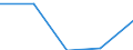 KN 7302 /Exporte /Einheit = Preise (Euro/Tonne) /Partnerland: Faeroer /Meldeland: Eur27 /7302:Oberbaumaterial für Bahnen, aus Eisen Oder Stahl, wie Schienen, Leitschienen und Zahnstangen, Weichenzungen, Herzstücke, Zungenverbindungsstangen und Anderes Material für Kreuzungen Oder Weichen, Bahnschwellen, Laschen, Schienenstühle, Winkel, Unterlagsplatten, Klemmplatten, Spurplatten und Spurstangen und Anderes für das Verlegen, Zusammenfügen Oder Befestigen von Schienen Besonders Hergerichtetes Material