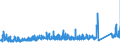 KN 7302 /Exporte /Einheit = Preise (Euro/Tonne) /Partnerland: Schweden /Meldeland: Eur27_2020 /7302:Oberbaumaterial für Bahnen, aus Eisen Oder Stahl, wie Schienen, Leitschienen und Zahnstangen, Weichenzungen, Herzstücke, Zungenverbindungsstangen und Anderes Material für Kreuzungen Oder Weichen, Bahnschwellen, Laschen, Schienenstühle, Winkel, Unterlagsplatten, Klemmplatten, Spurplatten und Spurstangen und Anderes für das Verlegen, Zusammenfügen Oder Befestigen von Schienen Besonders Hergerichtetes Material