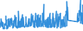 KN 7302 /Exporte /Einheit = Preise (Euro/Tonne) /Partnerland: Finnland /Meldeland: Eur27_2020 /7302:Oberbaumaterial für Bahnen, aus Eisen Oder Stahl, wie Schienen, Leitschienen und Zahnstangen, Weichenzungen, Herzstücke, Zungenverbindungsstangen und Anderes Material für Kreuzungen Oder Weichen, Bahnschwellen, Laschen, Schienenstühle, Winkel, Unterlagsplatten, Klemmplatten, Spurplatten und Spurstangen und Anderes für das Verlegen, Zusammenfügen Oder Befestigen von Schienen Besonders Hergerichtetes Material