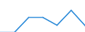 KN 7302 /Exporte /Einheit = Preise (Euro/Tonne) /Partnerland: Schweiz /Meldeland: Eur27 /7302:Oberbaumaterial für Bahnen, aus Eisen Oder Stahl, wie Schienen, Leitschienen und Zahnstangen, Weichenzungen, Herzstücke, Zungenverbindungsstangen und Anderes Material für Kreuzungen Oder Weichen, Bahnschwellen, Laschen, Schienenstühle, Winkel, Unterlagsplatten, Klemmplatten, Spurplatten und Spurstangen und Anderes für das Verlegen, Zusammenfügen Oder Befestigen von Schienen Besonders Hergerichtetes Material