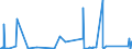 KN 7302 /Exporte /Einheit = Preise (Euro/Tonne) /Partnerland: Liechtenstein /Meldeland: Eur27_2020 /7302:Oberbaumaterial für Bahnen, aus Eisen Oder Stahl, wie Schienen, Leitschienen und Zahnstangen, Weichenzungen, Herzstücke, Zungenverbindungsstangen und Anderes Material für Kreuzungen Oder Weichen, Bahnschwellen, Laschen, Schienenstühle, Winkel, Unterlagsplatten, Klemmplatten, Spurplatten und Spurstangen und Anderes für das Verlegen, Zusammenfügen Oder Befestigen von Schienen Besonders Hergerichtetes Material