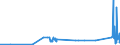KN 7302 /Exporte /Einheit = Preise (Euro/Tonne) /Partnerland: Andorra /Meldeland: Eur27_2020 /7302:Oberbaumaterial für Bahnen, aus Eisen Oder Stahl, wie Schienen, Leitschienen und Zahnstangen, Weichenzungen, Herzstücke, Zungenverbindungsstangen und Anderes Material für Kreuzungen Oder Weichen, Bahnschwellen, Laschen, Schienenstühle, Winkel, Unterlagsplatten, Klemmplatten, Spurplatten und Spurstangen und Anderes für das Verlegen, Zusammenfügen Oder Befestigen von Schienen Besonders Hergerichtetes Material