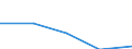 KN 7302 /Exporte /Einheit = Preise (Euro/Tonne) /Partnerland: Jugoslawien /Meldeland: Eur27 /7302:Oberbaumaterial für Bahnen, aus Eisen Oder Stahl, wie Schienen, Leitschienen und Zahnstangen, Weichenzungen, Herzstücke, Zungenverbindungsstangen und Anderes Material für Kreuzungen Oder Weichen, Bahnschwellen, Laschen, Schienenstühle, Winkel, Unterlagsplatten, Klemmplatten, Spurplatten und Spurstangen und Anderes für das Verlegen, Zusammenfügen Oder Befestigen von Schienen Besonders Hergerichtetes Material