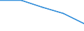 KN 7302 /Exporte /Einheit = Preise (Euro/Tonne) /Partnerland: Sowjetunion /Meldeland: Eur27 /7302:Oberbaumaterial für Bahnen, aus Eisen Oder Stahl, wie Schienen, Leitschienen und Zahnstangen, Weichenzungen, Herzstücke, Zungenverbindungsstangen und Anderes Material für Kreuzungen Oder Weichen, Bahnschwellen, Laschen, Schienenstühle, Winkel, Unterlagsplatten, Klemmplatten, Spurplatten und Spurstangen und Anderes für das Verlegen, Zusammenfügen Oder Befestigen von Schienen Besonders Hergerichtetes Material