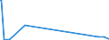 KN 7302 /Exporte /Einheit = Preise (Euro/Tonne) /Partnerland: Armenien /Meldeland: Eur27_2020 /7302:Oberbaumaterial für Bahnen, aus Eisen Oder Stahl, wie Schienen, Leitschienen und Zahnstangen, Weichenzungen, Herzstücke, Zungenverbindungsstangen und Anderes Material für Kreuzungen Oder Weichen, Bahnschwellen, Laschen, Schienenstühle, Winkel, Unterlagsplatten, Klemmplatten, Spurplatten und Spurstangen und Anderes für das Verlegen, Zusammenfügen Oder Befestigen von Schienen Besonders Hergerichtetes Material