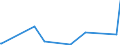 KN 7302 /Exporte /Einheit = Preise (Euro/Tonne) /Partnerland: Tadschikistan /Meldeland: Eur27_2020 /7302:Oberbaumaterial für Bahnen, aus Eisen Oder Stahl, wie Schienen, Leitschienen und Zahnstangen, Weichenzungen, Herzstücke, Zungenverbindungsstangen und Anderes Material für Kreuzungen Oder Weichen, Bahnschwellen, Laschen, Schienenstühle, Winkel, Unterlagsplatten, Klemmplatten, Spurplatten und Spurstangen und Anderes für das Verlegen, Zusammenfügen Oder Befestigen von Schienen Besonders Hergerichtetes Material