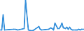 KN 7302 /Exporte /Einheit = Preise (Euro/Tonne) /Partnerland: Serb.-mont. /Meldeland: Eur15 /7302:Oberbaumaterial für Bahnen, aus Eisen Oder Stahl, wie Schienen, Leitschienen und Zahnstangen, Weichenzungen, Herzstücke, Zungenverbindungsstangen und Anderes Material für Kreuzungen Oder Weichen, Bahnschwellen, Laschen, Schienenstühle, Winkel, Unterlagsplatten, Klemmplatten, Spurplatten und Spurstangen und Anderes für das Verlegen, Zusammenfügen Oder Befestigen von Schienen Besonders Hergerichtetes Material