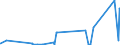 KN 7302 /Exporte /Einheit = Preise (Euro/Tonne) /Partnerland: Mali /Meldeland: Eur27_2020 /7302:Oberbaumaterial für Bahnen, aus Eisen Oder Stahl, wie Schienen, Leitschienen und Zahnstangen, Weichenzungen, Herzstücke, Zungenverbindungsstangen und Anderes Material für Kreuzungen Oder Weichen, Bahnschwellen, Laschen, Schienenstühle, Winkel, Unterlagsplatten, Klemmplatten, Spurplatten und Spurstangen und Anderes für das Verlegen, Zusammenfügen Oder Befestigen von Schienen Besonders Hergerichtetes Material