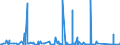 KN 7302 /Exporte /Einheit = Preise (Euro/Tonne) /Partnerland: Guinea /Meldeland: Eur27_2020 /7302:Oberbaumaterial für Bahnen, aus Eisen Oder Stahl, wie Schienen, Leitschienen und Zahnstangen, Weichenzungen, Herzstücke, Zungenverbindungsstangen und Anderes Material für Kreuzungen Oder Weichen, Bahnschwellen, Laschen, Schienenstühle, Winkel, Unterlagsplatten, Klemmplatten, Spurplatten und Spurstangen und Anderes für das Verlegen, Zusammenfügen Oder Befestigen von Schienen Besonders Hergerichtetes Material