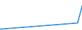 KN 7302 /Exporte /Einheit = Preise (Euro/Tonne) /Partnerland: Zentralaf.republik /Meldeland: Eur27_2020 /7302:Oberbaumaterial für Bahnen, aus Eisen Oder Stahl, wie Schienen, Leitschienen und Zahnstangen, Weichenzungen, Herzstücke, Zungenverbindungsstangen und Anderes Material für Kreuzungen Oder Weichen, Bahnschwellen, Laschen, Schienenstühle, Winkel, Unterlagsplatten, Klemmplatten, Spurplatten und Spurstangen und Anderes für das Verlegen, Zusammenfügen Oder Befestigen von Schienen Besonders Hergerichtetes Material