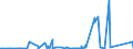 KN 7302 /Exporte /Einheit = Preise (Euro/Tonne) /Partnerland: Kongo /Meldeland: Eur27_2020 /7302:Oberbaumaterial für Bahnen, aus Eisen Oder Stahl, wie Schienen, Leitschienen und Zahnstangen, Weichenzungen, Herzstücke, Zungenverbindungsstangen und Anderes Material für Kreuzungen Oder Weichen, Bahnschwellen, Laschen, Schienenstühle, Winkel, Unterlagsplatten, Klemmplatten, Spurplatten und Spurstangen und Anderes für das Verlegen, Zusammenfügen Oder Befestigen von Schienen Besonders Hergerichtetes Material