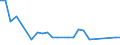 CN 73030090 /Exports /Unit = Prices (Euro/ton) /Partner: United Kingdom(Northern Ireland) /Reporter: Eur27_2020 /73030090:Tubes, Pipes and Hollow Profiles, of Cast Iron (Excl. Products of a Kind Used in Pressure Systems)