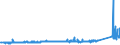 CN 73030090 /Exports /Unit = Prices (Euro/ton) /Partner: Finland /Reporter: Eur27_2020 /73030090:Tubes, Pipes and Hollow Profiles, of Cast Iron (Excl. Products of a Kind Used in Pressure Systems)
