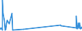 CN 73030090 /Exports /Unit = Prices (Euro/ton) /Partner: Andorra /Reporter: Eur27_2020 /73030090:Tubes, Pipes and Hollow Profiles, of Cast Iron (Excl. Products of a Kind Used in Pressure Systems)