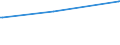 KN 73041910 /Exporte /Einheit = Preise (Euro/Tonne) /Partnerland: Zentralaf.republik /Meldeland: Europäische Union /73041910:Rohre, Nahtlos, aus Eisen Oder Stahl, von der für Öl- Oder Gasfernleitungen Verwendeten art `line Pipe`, mit Einem äußeren Durchmesser von <= 168,3 mm (Ausg. aus Nichtrostendem Stahl Oder aus Gusseisen)