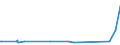 CN 73041930 /Exports /Unit = Prices (Euro/ton) /Partner: Montenegro /Reporter: Eur27_2020 /73041930:Line Pipe of a Kind Used for oil or gas Pipelines, Seamless, of Iron or Steel, of an External Diameter of > 168,3 mm but <= 406,4 mm (Excl. Products of Stainless Steel or of Cast Iron)