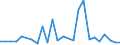 CN 73042200 /Exports /Unit = Prices (Euro/ton) /Partner: United Kingdom(Excluding Northern Ireland) /Reporter: Eur27_2020 /73042200:Drill Pipe, Seamless, of Stainless Steel, of a Kind Used in Drilling for oil or Gas