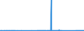 CN 73042200 /Exports /Unit = Prices (Euro/ton) /Partner: Slovakia /Reporter: Eur27_2020 /73042200:Drill Pipe, Seamless, of Stainless Steel, of a Kind Used in Drilling for oil or Gas