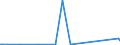 CN 73042200 /Exports /Unit = Prices (Euro/ton) /Partner: Ukraine /Reporter: Eur27_2020 /73042200:Drill Pipe, Seamless, of Stainless Steel, of a Kind Used in Drilling for oil or Gas