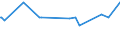 CN 73042200 /Exports /Unit = Prices (Euro/ton) /Partner: For.jrep.mac /Reporter: European Union /73042200:Drill Pipe, Seamless, of Stainless Steel, of a Kind Used in Drilling for oil or Gas