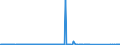 CN 73042200 /Exports /Unit = Prices (Euro/ton) /Partner: Usa /Reporter: Eur27_2020 /73042200:Drill Pipe, Seamless, of Stainless Steel, of a Kind Used in Drilling for oil or Gas