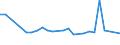 KN 73042400 /Exporte /Einheit = Preise (Euro/Tonne) /Partnerland: Ver.koenigreich(Nordirland) /Meldeland: Eur27_2020 /73042400:Futterrohre und Steigrohre `casing, Tubing`, Nahtlos, aus Nichtrostendem Stahl, von der für das Bohren Oder Fördern von Öl Oder gas Verwendeten Art