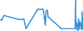 KN 73042400 /Exporte /Einheit = Preise (Euro/Tonne) /Partnerland: Litauen /Meldeland: Eur27_2020 /73042400:Futterrohre und Steigrohre `casing, Tubing`, Nahtlos, aus Nichtrostendem Stahl, von der für das Bohren Oder Fördern von Öl Oder gas Verwendeten Art
