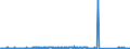 CN 73043180 /Exports /Unit = Prices (Euro/ton) /Partner: Italy /Reporter: Eur27_2020 /73043180:Tubes, Pipes and Hollow Profiles, Seamless, of Circular Cross-section, of Iron or Non-alloy Steel, Cold-drawn or Cold-rolled `cold-reduced` (Excl. Cast Iron Products, Line Pipe of a Kind Used for oil or gas Pipelines, Casing and Tubing of a Kind Used for Drilling for oil or gas and Precision Tubes)