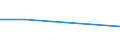 CN 73043920 /Exports /Unit = Quantities in tons /Partner: Estonia /Reporter: European Union /73043920:Tubes, Pipes and Hollow Profiles, Seamless, of Circular Cross-section, of Iron or Non-alloy Steel, not Cold-drawn or Cold-rolled 'cold-reduced', With Attached Fittings, for Gases or Liquids, for Civil Aircraft (Excl. Cast Iron Products)