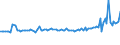 KN 73043951 /Exporte /Einheit = Preise (Euro/Tonne) /Partnerland: Deutschland /Meldeland: Europäische Union /73043951:Gewinderohre, Glattendig Oder mit Gewinde, Nahtlos, aus Eisen 'ausg. Gusseisen' Oder Nichtlegiertem Stahl, Verzinkt