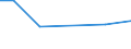 CN 73043951 /Exports /Unit = Prices (Euro/ton) /Partner: Niger /Reporter: European Union /73043951:Threaded or Threadable Tubes, Seamless, of Iron or Non-alloy Steel, Plated or Coated With Zinc (Excl. Cast Iron Products)