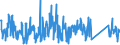 KN 73044100 /Exporte /Einheit = Preise (Euro/Tonne) /Partnerland: Rumaenien /Meldeland: Eur27_2020 /73044100:Rohre und Hohlprofile, Nahtlos, mit Kreisförmigem Querschnitt, aus Nichtrostendem Stahl, Kaltgezogen Oder Kaltgewalzt (Ausg. Rohre von der für Öl- Oder Gasfernleitungen Oder von der für das Bohren Oder Fördern von Öl Oder gas Verwendeten Art)