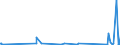 KN 73044100 /Exporte /Einheit = Preise (Euro/Tonne) /Partnerland: Togo /Meldeland: Eur27_2020 /73044100:Rohre und Hohlprofile, Nahtlos, mit Kreisförmigem Querschnitt, aus Nichtrostendem Stahl, Kaltgezogen Oder Kaltgewalzt (Ausg. Rohre von der für Öl- Oder Gasfernleitungen Oder von der für das Bohren Oder Fördern von Öl Oder gas Verwendeten Art)