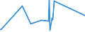 KN 73044100 /Exporte /Einheit = Preise (Euro/Tonne) /Partnerland: Benin /Meldeland: Eur27_2020 /73044100:Rohre und Hohlprofile, Nahtlos, mit Kreisförmigem Querschnitt, aus Nichtrostendem Stahl, Kaltgezogen Oder Kaltgewalzt (Ausg. Rohre von der für Öl- Oder Gasfernleitungen Oder von der für das Bohren Oder Fördern von Öl Oder gas Verwendeten Art)