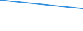 KN 73044110 /Exporte /Einheit = Preise (Euro/Tonne) /Partnerland: Niederlande /Meldeland: Europäische Union /73044110:Rohre und Hohlprofile, Nahtlos, mit Kreisf”rmigem Querschnitt, aus Nichtrostendem Stahl, Kaltgezogen Oder Kaltgewalzt, fr Gas- Oder Flssigkeitsleitungen, mit Formstcken, Verschlussstcken Oder Verbindungsstcken, fr Zivile Luftfahrzeuge