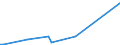 KN 73044110 /Exporte /Einheit = Preise (Euro/Tonne) /Partnerland: Italien /Meldeland: Europäische Union /73044110:Rohre und Hohlprofile, Nahtlos, mit Kreisf”rmigem Querschnitt, aus Nichtrostendem Stahl, Kaltgezogen Oder Kaltgewalzt, fr Gas- Oder Flssigkeitsleitungen, mit Formstcken, Verschlussstcken Oder Verbindungsstcken, fr Zivile Luftfahrzeuge