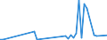 KN 73044930 /Exporte /Einheit = Preise (Euro/Tonne) /Partnerland: Schweiz /Meldeland: Europäische Union /73044930:Rohre und Hohlprofile, Nahtlos, mit Kreisf”rmigem Querschnitt, aus Nichtrostendem Stahl, Nicht Kaltgezogen Oder Kaltgewalzt, fr Gas- Oder Flssigkeitsleitungen, mit Formstcken, Verschlussstcken Oder Verbindungsstcken, fr Zivile Luftfahrzeuge