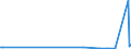 KN 73044930 /Exporte /Einheit = Preise (Euro/Tonne) /Partnerland: Ungarn /Meldeland: Europäische Union /73044930:Rohre und Hohlprofile, Nahtlos, mit Kreisf”rmigem Querschnitt, aus Nichtrostendem Stahl, Nicht Kaltgezogen Oder Kaltgewalzt, fr Gas- Oder Flssigkeitsleitungen, mit Formstcken, Verschlussstcken Oder Verbindungsstcken, fr Zivile Luftfahrzeuge