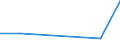 KN 73044930 /Exporte /Einheit = Preise (Euro/Tonne) /Partnerland: Australien /Meldeland: Europäische Union /73044930:Rohre und Hohlprofile, Nahtlos, mit Kreisf”rmigem Querschnitt, aus Nichtrostendem Stahl, Nicht Kaltgezogen Oder Kaltgewalzt, fr Gas- Oder Flssigkeitsleitungen, mit Formstcken, Verschlussstcken Oder Verbindungsstcken, fr Zivile Luftfahrzeuge