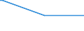 KN 73044930 /Exporte /Einheit = Mengen in Tonnen /Partnerland: Ver.koenigreich /Meldeland: Europäische Union /73044930:Rohre und Hohlprofile, Nahtlos, mit Kreisf”rmigem Querschnitt, aus Nichtrostendem Stahl, Nicht Kaltgezogen Oder Kaltgewalzt, fr Gas- Oder Flssigkeitsleitungen, mit Formstcken, Verschlussstcken Oder Verbindungsstcken, fr Zivile Luftfahrzeuge