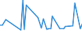 KN 73045111 /Exporte /Einheit = Preise (Euro/Tonne) /Partnerland: Norwegen /Meldeland: Europäische Union /73045111:Rohre und Hohlprofile, Nahtlos, mit Kreisf”rmigem Querschnitt, aus Legiertem, Anderem als Nichtrostendem Stahl, Kaltgezogen Oder Kaltgewalzt, Gerade und von Gleichm„ssiger Wanddicke, mit Einem Gehalt an Kohlenstoff von 0,9 bis 1,15 ght und an Chrom von 0,5 bis 2 Ght, Auch mit Einem Gehalt an Molybd„n von <= 0,5 Ght, mit Einer L„nge von <= 4,5 m (Ausg. Rohre der Unterpos. 7304.10 und 7304.20)