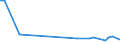KN 73045111 /Exporte /Einheit = Preise (Euro/Tonne) /Partnerland: Estland /Meldeland: Europäische Union /73045111:Rohre und Hohlprofile, Nahtlos, mit Kreisf”rmigem Querschnitt, aus Legiertem, Anderem als Nichtrostendem Stahl, Kaltgezogen Oder Kaltgewalzt, Gerade und von Gleichm„ssiger Wanddicke, mit Einem Gehalt an Kohlenstoff von 0,9 bis 1,15 ght und an Chrom von 0,5 bis 2 Ght, Auch mit Einem Gehalt an Molybd„n von <= 0,5 Ght, mit Einer L„nge von <= 4,5 m (Ausg. Rohre der Unterpos. 7304.10 und 7304.20)