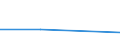 KN 73045111 /Exporte /Einheit = Preise (Euro/Tonne) /Partnerland: Tschechoslow /Meldeland: Europäische Union /73045111:Rohre und Hohlprofile, Nahtlos, mit Kreisf”rmigem Querschnitt, aus Legiertem, Anderem als Nichtrostendem Stahl, Kaltgezogen Oder Kaltgewalzt, Gerade und von Gleichm„ssiger Wanddicke, mit Einem Gehalt an Kohlenstoff von 0,9 bis 1,15 ght und an Chrom von 0,5 bis 2 Ght, Auch mit Einem Gehalt an Molybd„n von <= 0,5 Ght, mit Einer L„nge von <= 4,5 m (Ausg. Rohre der Unterpos. 7304.10 und 7304.20)