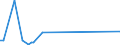 KN 73045111 /Exporte /Einheit = Preise (Euro/Tonne) /Partnerland: Rumaenien /Meldeland: Europäische Union /73045111:Rohre und Hohlprofile, Nahtlos, mit Kreisf”rmigem Querschnitt, aus Legiertem, Anderem als Nichtrostendem Stahl, Kaltgezogen Oder Kaltgewalzt, Gerade und von Gleichm„ssiger Wanddicke, mit Einem Gehalt an Kohlenstoff von 0,9 bis 1,15 ght und an Chrom von 0,5 bis 2 Ght, Auch mit Einem Gehalt an Molybd„n von <= 0,5 Ght, mit Einer L„nge von <= 4,5 m (Ausg. Rohre der Unterpos. 7304.10 und 7304.20)