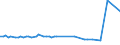 KN 73045111 /Exporte /Einheit = Preise (Euro/Tonne) /Partnerland: Aegypten /Meldeland: Europäische Union /73045111:Rohre und Hohlprofile, Nahtlos, mit Kreisf”rmigem Querschnitt, aus Legiertem, Anderem als Nichtrostendem Stahl, Kaltgezogen Oder Kaltgewalzt, Gerade und von Gleichm„ssiger Wanddicke, mit Einem Gehalt an Kohlenstoff von 0,9 bis 1,15 ght und an Chrom von 0,5 bis 2 Ght, Auch mit Einem Gehalt an Molybd„n von <= 0,5 Ght, mit Einer L„nge von <= 4,5 m (Ausg. Rohre der Unterpos. 7304.10 und 7304.20)
