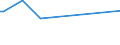 KN 73045111 /Exporte /Einheit = Preise (Euro/Tonne) /Partnerland: Aethiopien /Meldeland: Europäische Union /73045111:Rohre und Hohlprofile, Nahtlos, mit Kreisf”rmigem Querschnitt, aus Legiertem, Anderem als Nichtrostendem Stahl, Kaltgezogen Oder Kaltgewalzt, Gerade und von Gleichm„ssiger Wanddicke, mit Einem Gehalt an Kohlenstoff von 0,9 bis 1,15 ght und an Chrom von 0,5 bis 2 Ght, Auch mit Einem Gehalt an Molybd„n von <= 0,5 Ght, mit Einer L„nge von <= 4,5 m (Ausg. Rohre der Unterpos. 7304.10 und 7304.20)